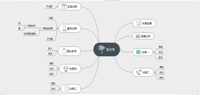 思维导图