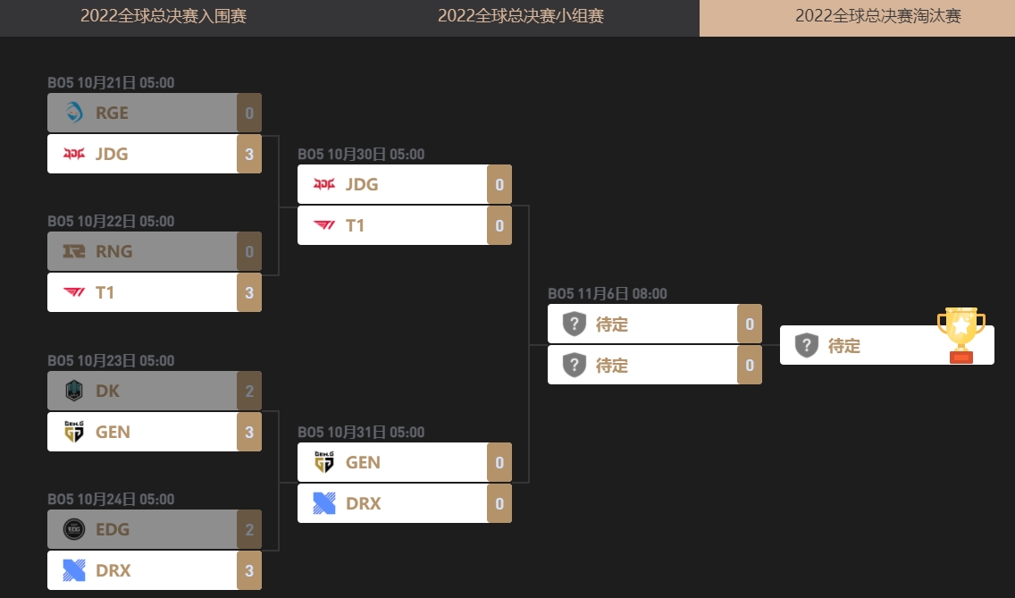 S12四强时间及分组规则