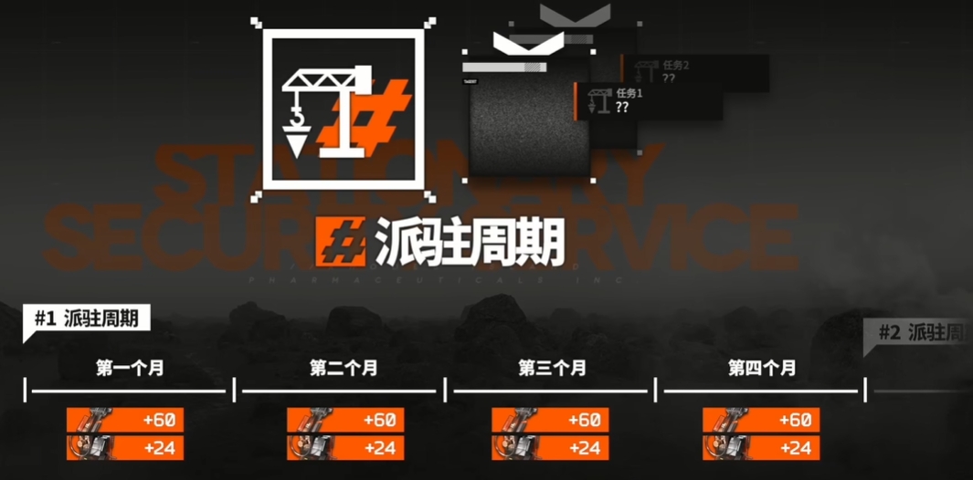明日方舟保全派驻优化内容