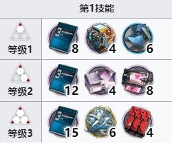 明日方舟斥罪技能升级材料一览 斥罪专三材料汇总