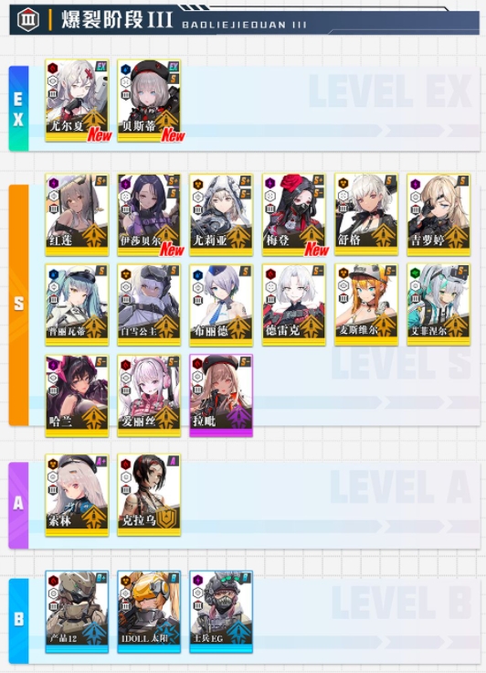 nikke最新节奏榜 nikke公测角色强度榜