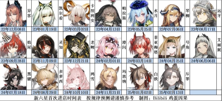 明日方舟未进店时间表2023