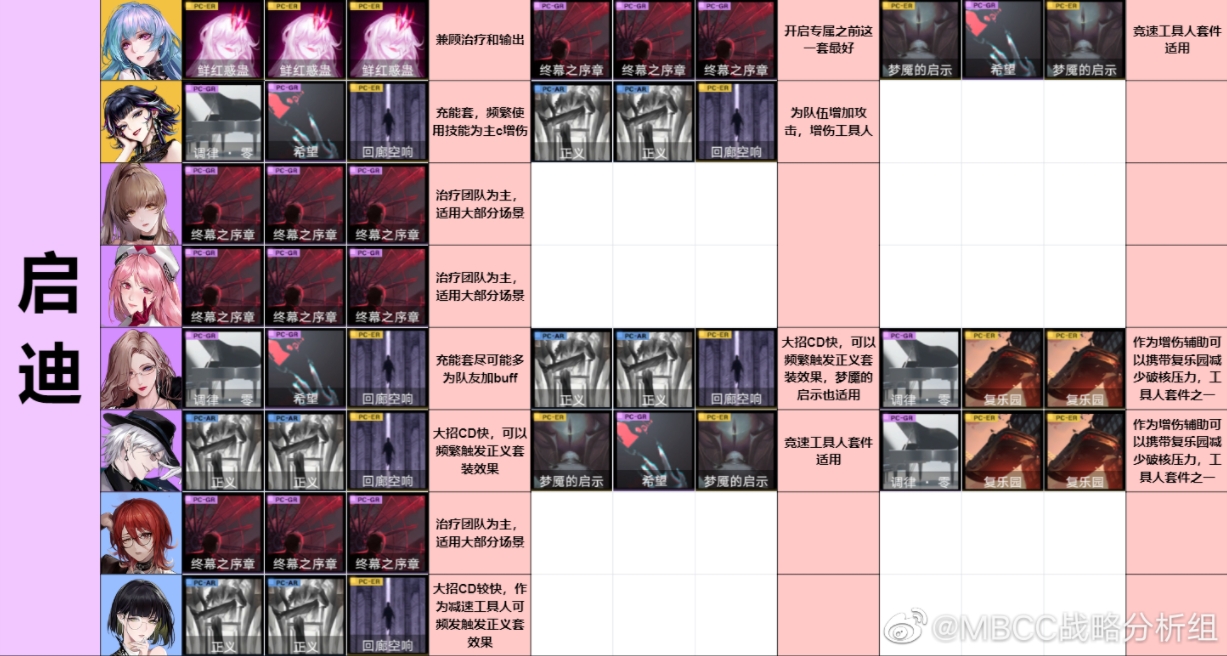 无期迷途全角色烙印选择建议