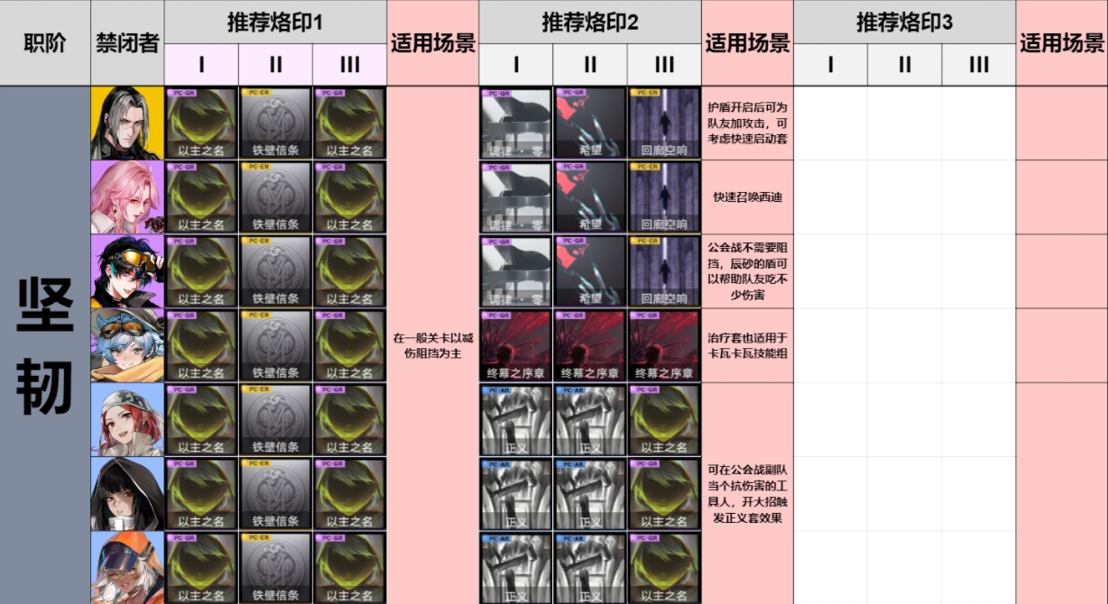 无期迷途全角色烙印选择建议