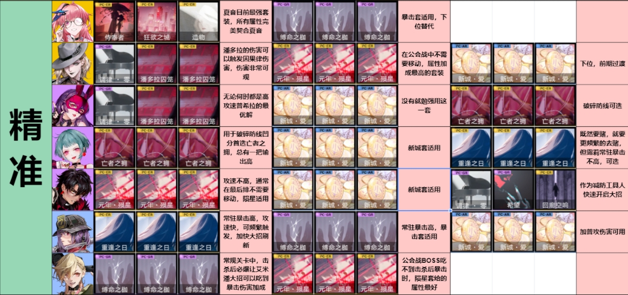 无期迷途全角色烙印选择建议