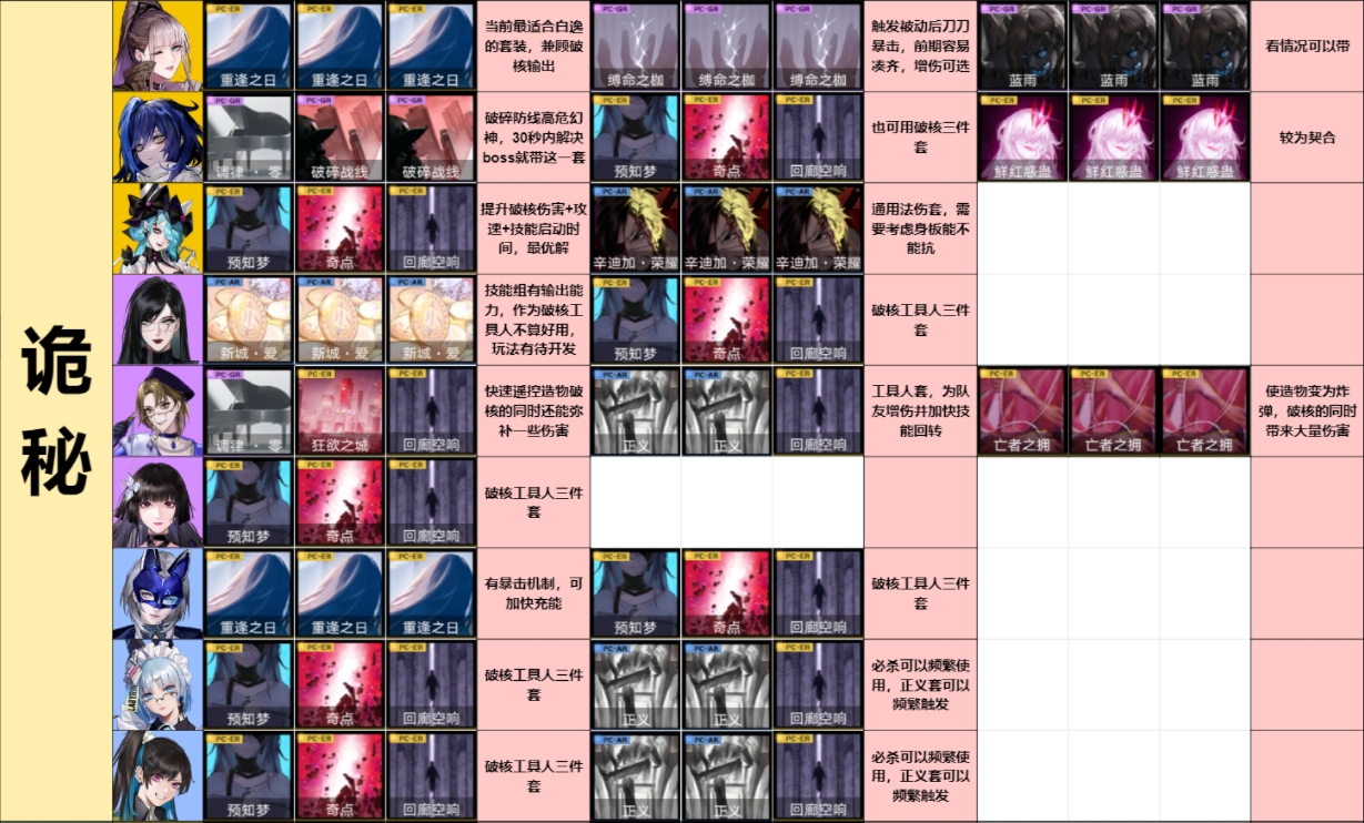 无期迷途全角色烙印选择建议