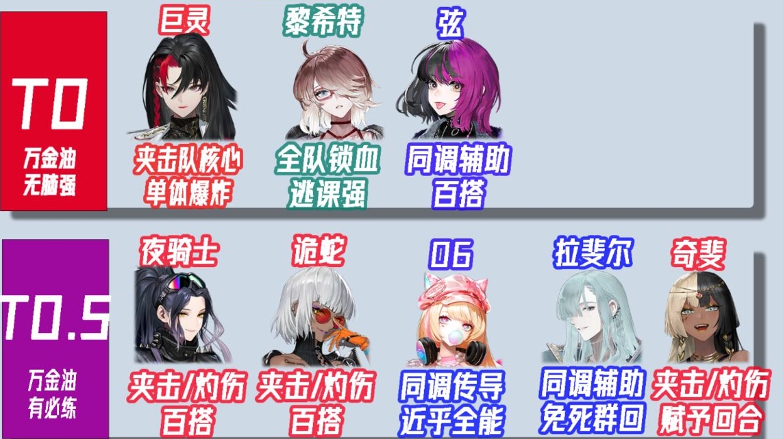 非匿名指令开荒角色推荐