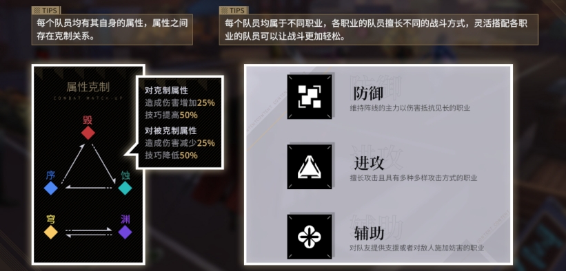 非匿名指令属性克制关系