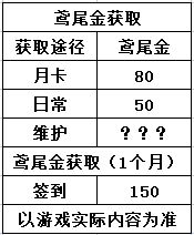 非匿名指令新手全方位攻略大全分享 2022最新攻略推荐