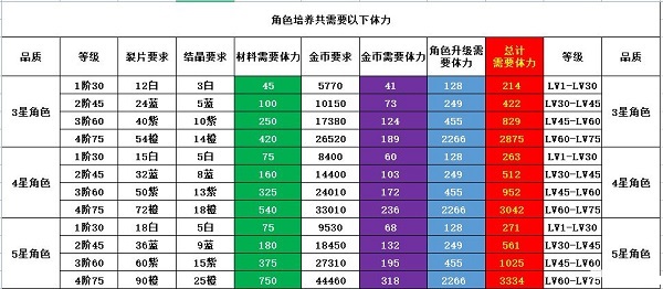 非匿名指令新手全方位攻略大全分享 2022最新攻略推荐