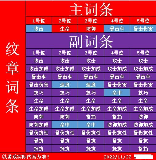 非匿名指令新手全方位攻略大全分享 2022最新攻略推荐