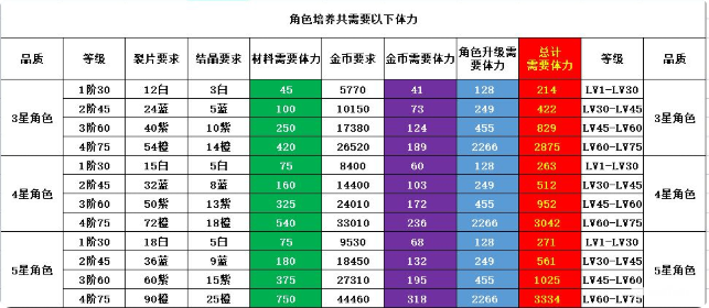 非匿名指令体力怎么获得 体力获取渠道分享