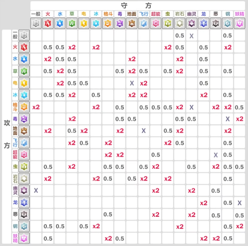 宝可梦朱紫属性克制表