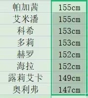 无期迷途身高155及以下的禁闭者有哪些