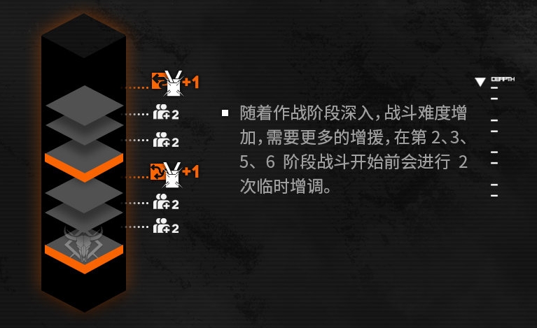 明日方舟保全派驻优化内容