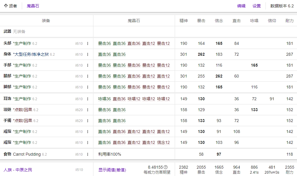 FF14 6.2贤者开荒装备
