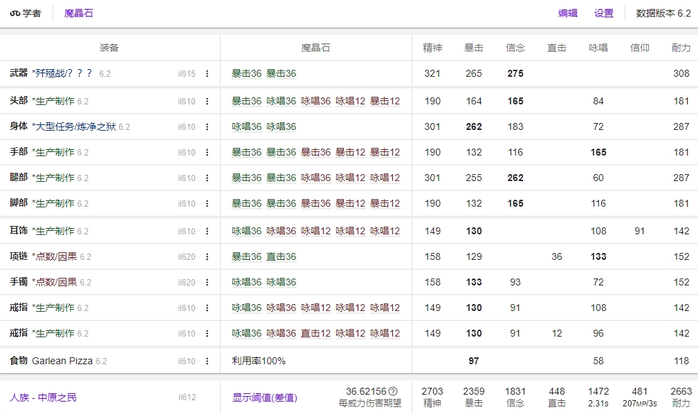FF14 6.2学者2.4开荒装备