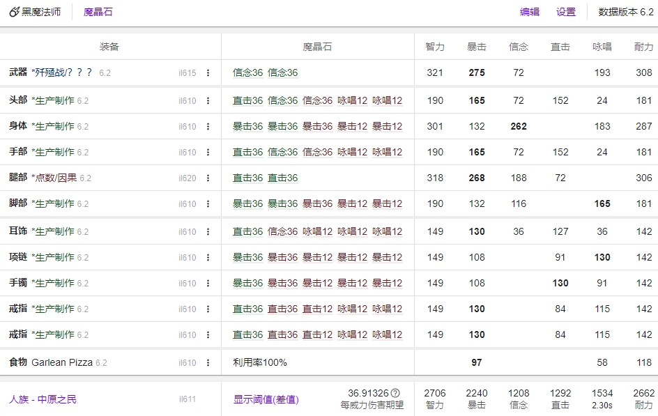 FF14 6.2黑魔开荒装备