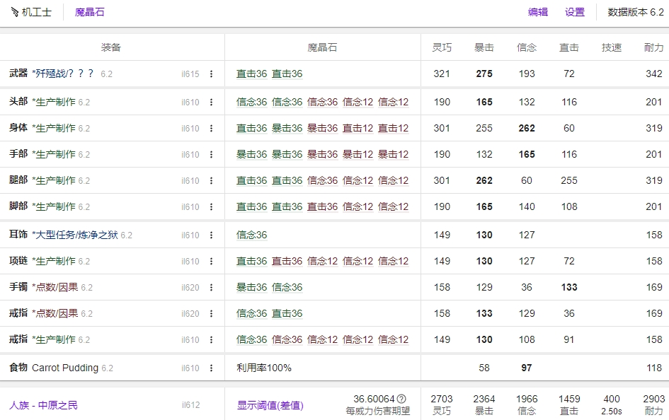 FF14 6.2机工开荒装备