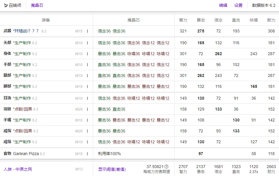 FF14 6.2召唤开荒装备