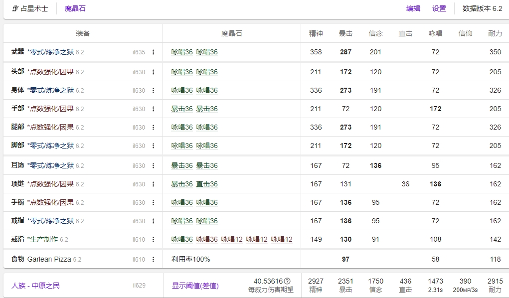 FF14 6.2占星毕业装备