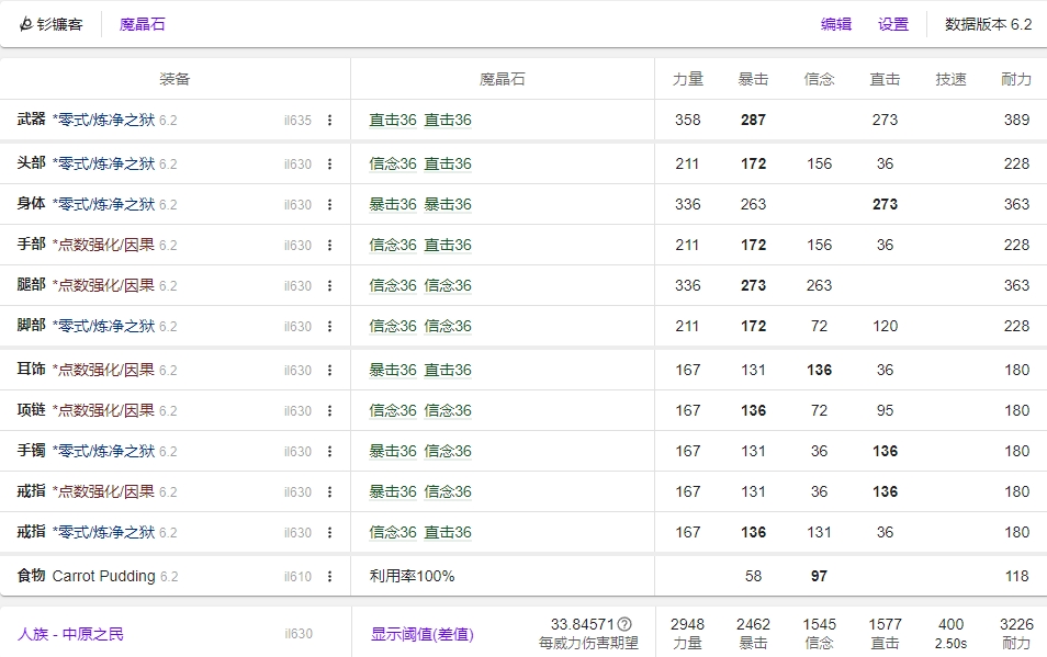 FF14 6.2镰刀毕业装备