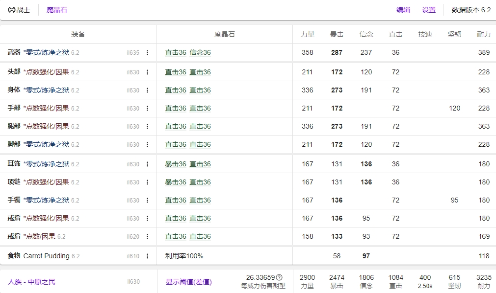 FF14 6.2战士毕业装备