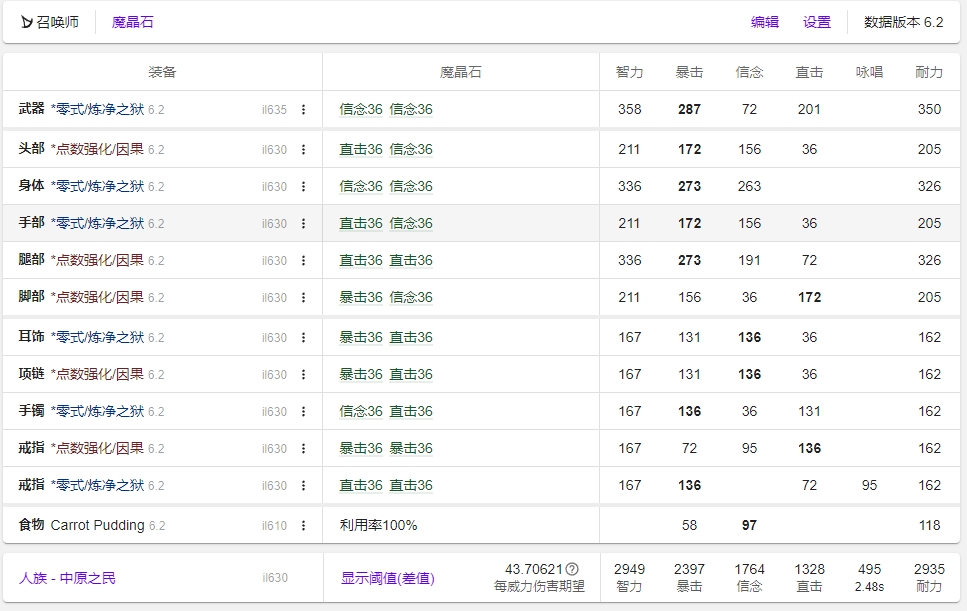 FF14 6.2召唤毕业装备