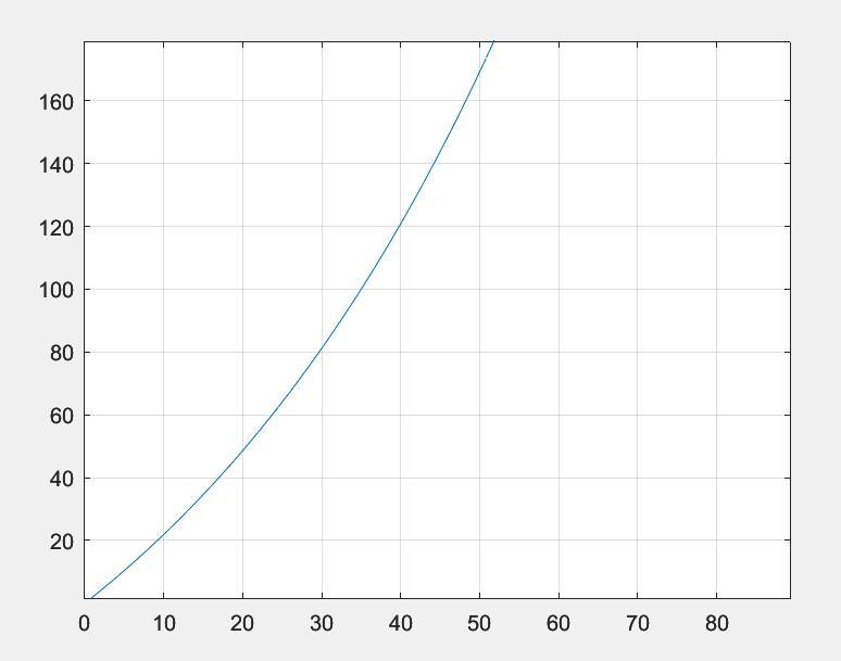 暖雪手游伤害数值增幅机制