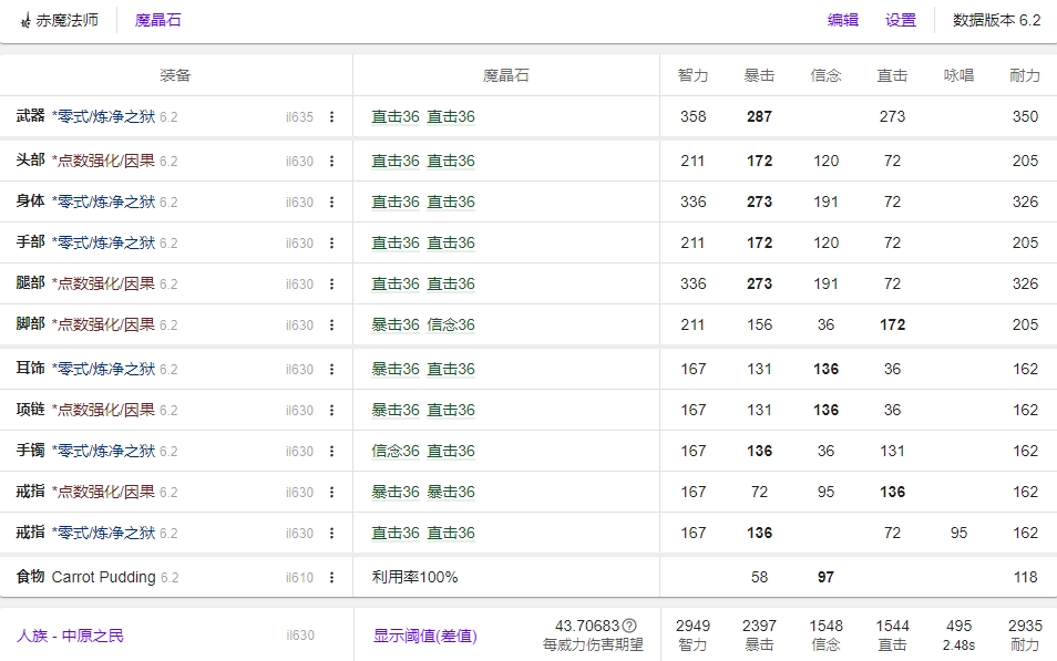 FF14 6.2赤魔毕业装备