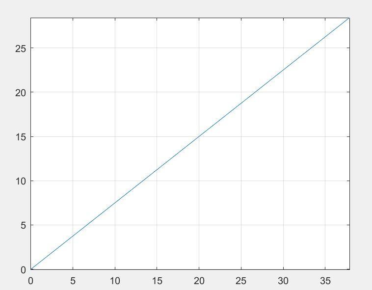 暖雪手游伤害数值增幅机制