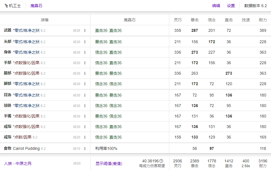 FF14 6.2机工毕业装备