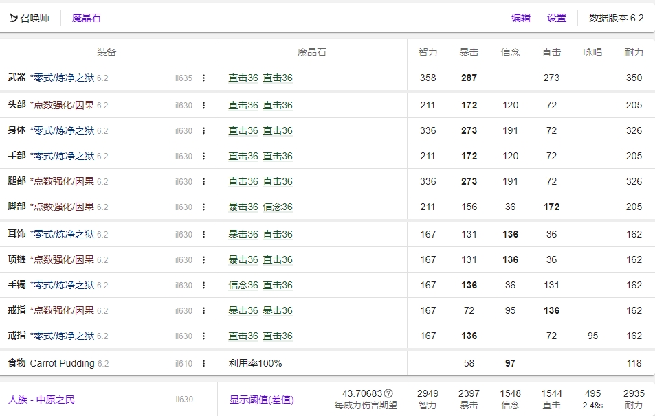 FF14 6.2召唤毕业装备