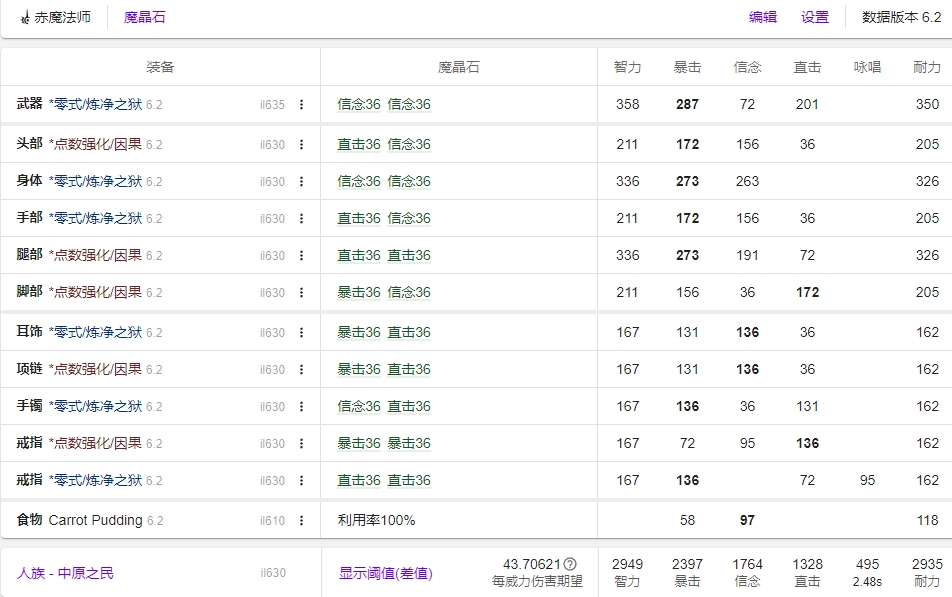 FF14 6.2赤魔毕业装备
