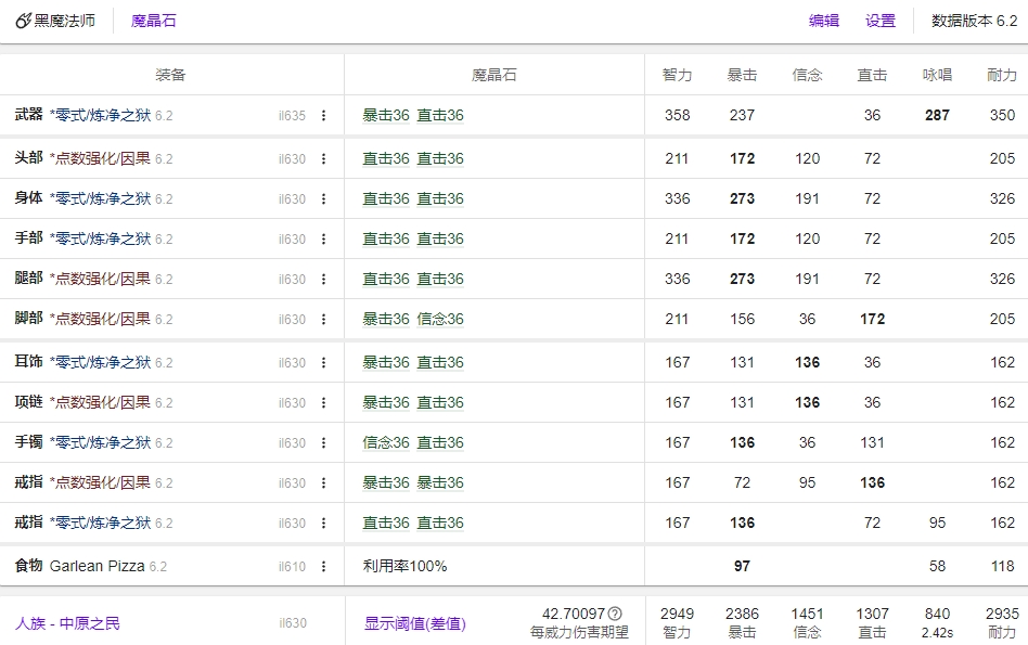 FF14 6.2黑魔毕业装备
