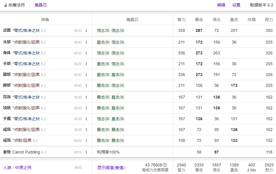 FF14 6.2赤魔毕业装备