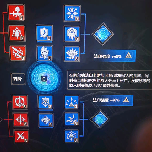 巫师3次世代版配装加点建议