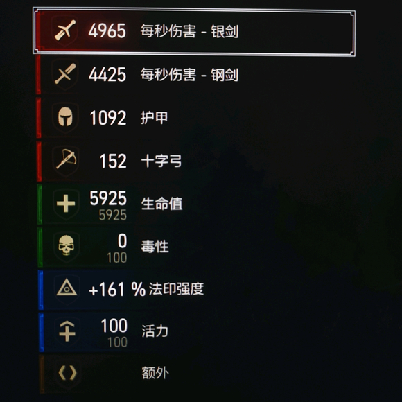 巫师3次世代版配装加点建议