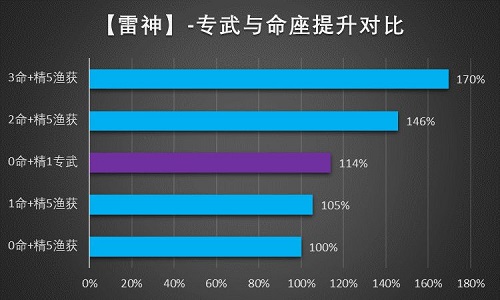 原神雷神值得抽吗