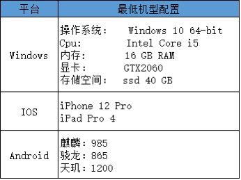 塔瑞斯世界配置要求是什么