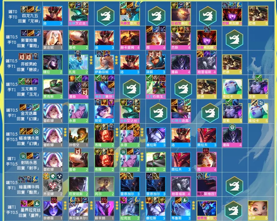 云顶之弈S8装备合成表