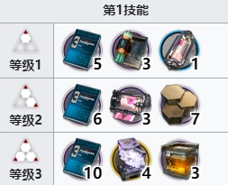 明日方舟截云技能专精材料一览