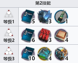 明日方舟截云技能专精材料一览