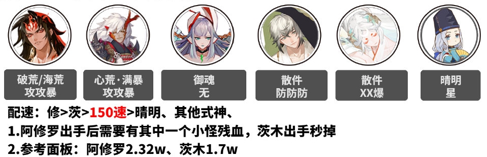 阴阳师虚月巡礼Q版式神爬塔阵容