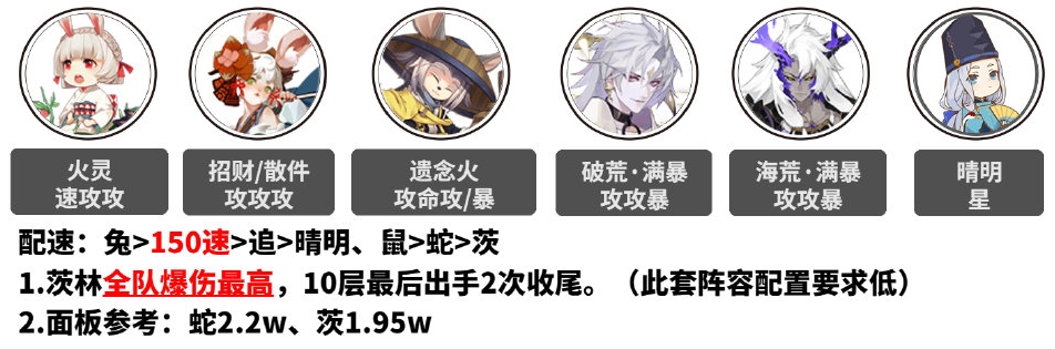 阴阳师虚月巡礼Q版式神爬塔阵容