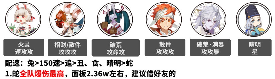 阴阳师虚月巡礼Q版式神爬塔阵容