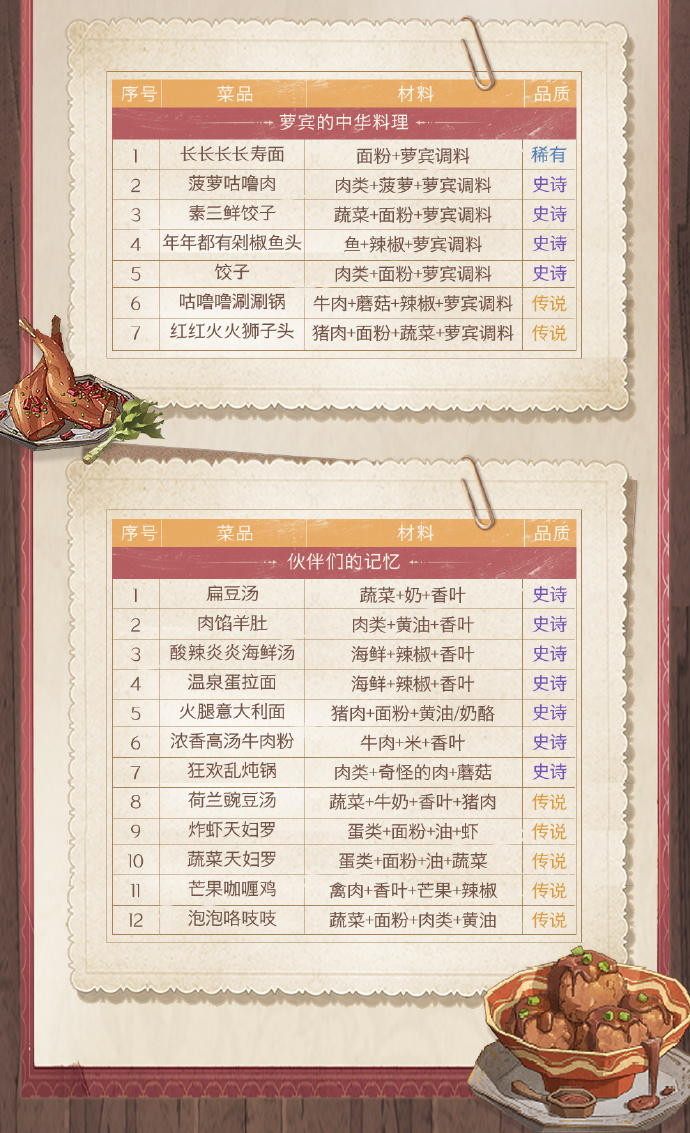 哈利波特魔法觉醒东方晚宴魔法菜谱一览