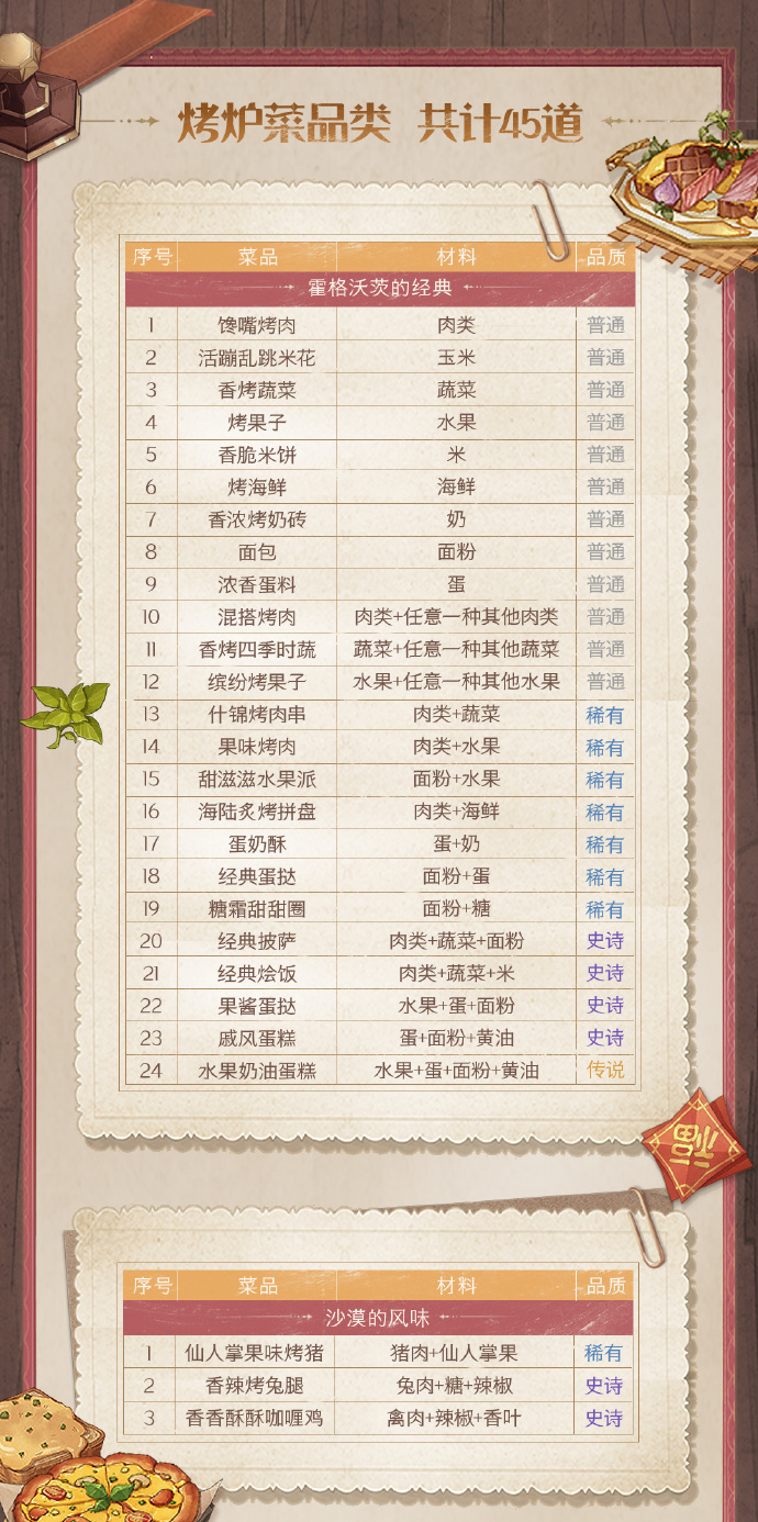 哈利波特魔法觉醒东方晚宴魔法菜谱一览