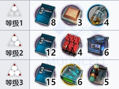 明日方舟仇白技能专精材料一览