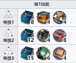 明日方舟仇白技能专精材料一览